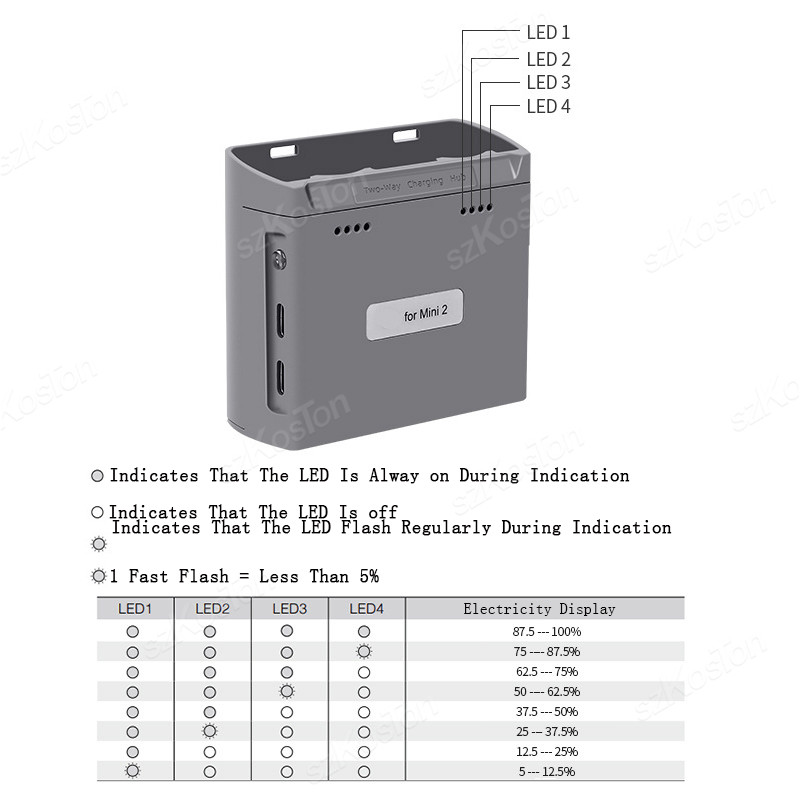Centro de Carga para DJI Mini  - Drone Battery Smart reseña y precio